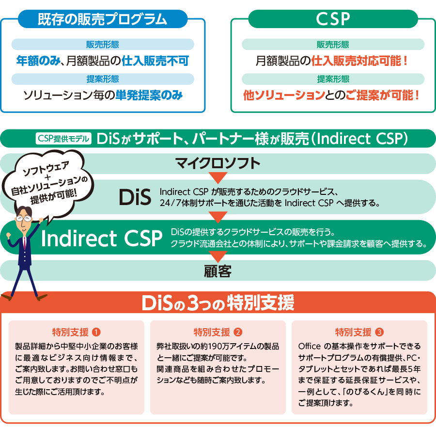 CSP説明図1